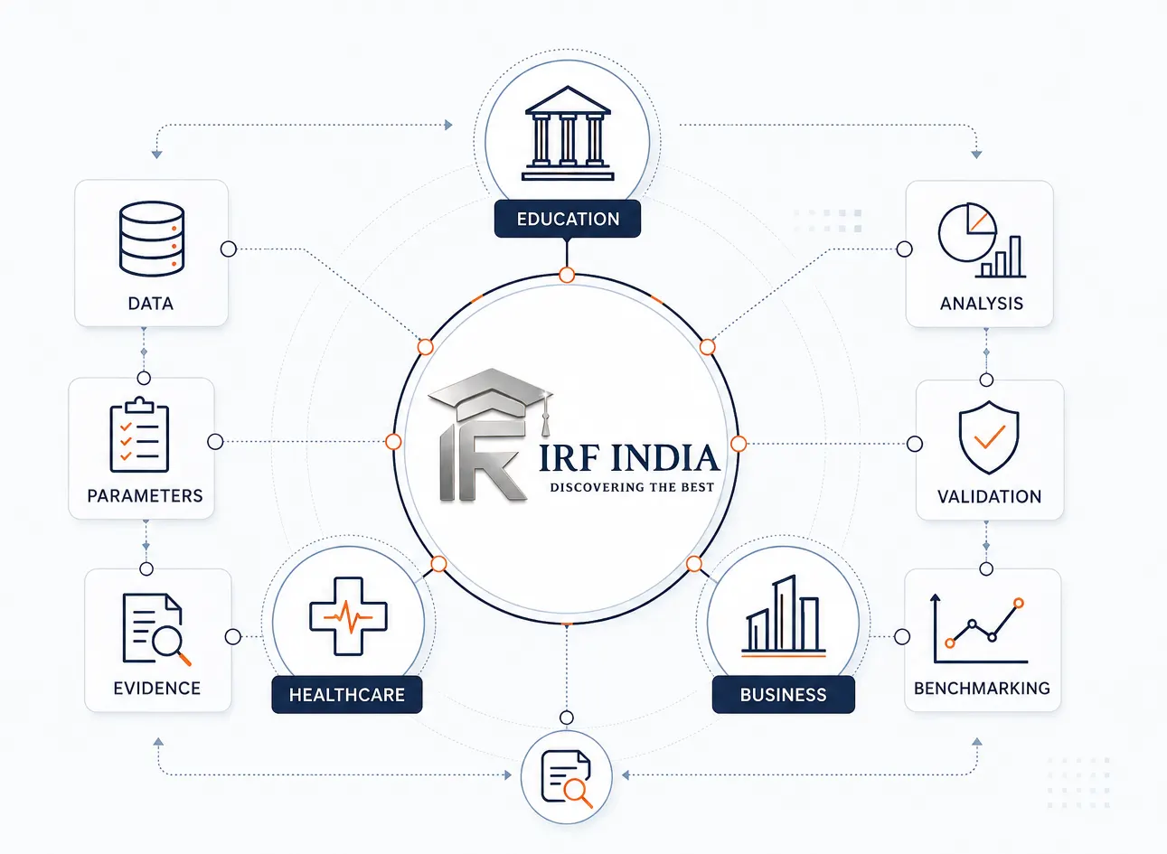 IRF India research, assessment and institutional benchmarking